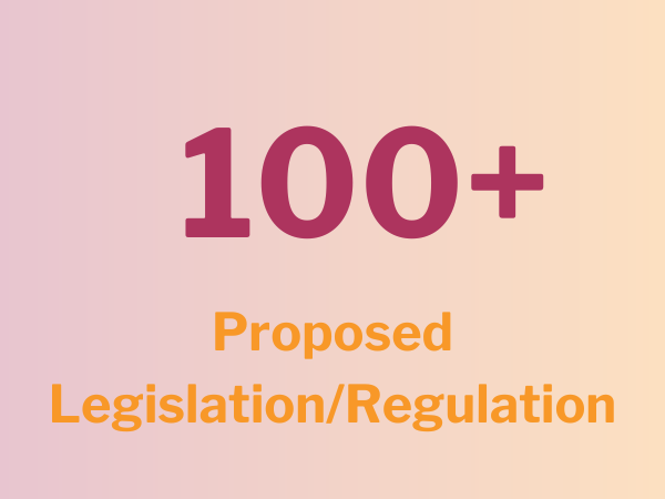 100+ proposed legislation/regulation with orange and maroon gradient.